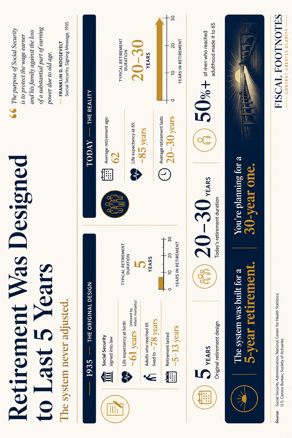 Pension to 401(k) Shift