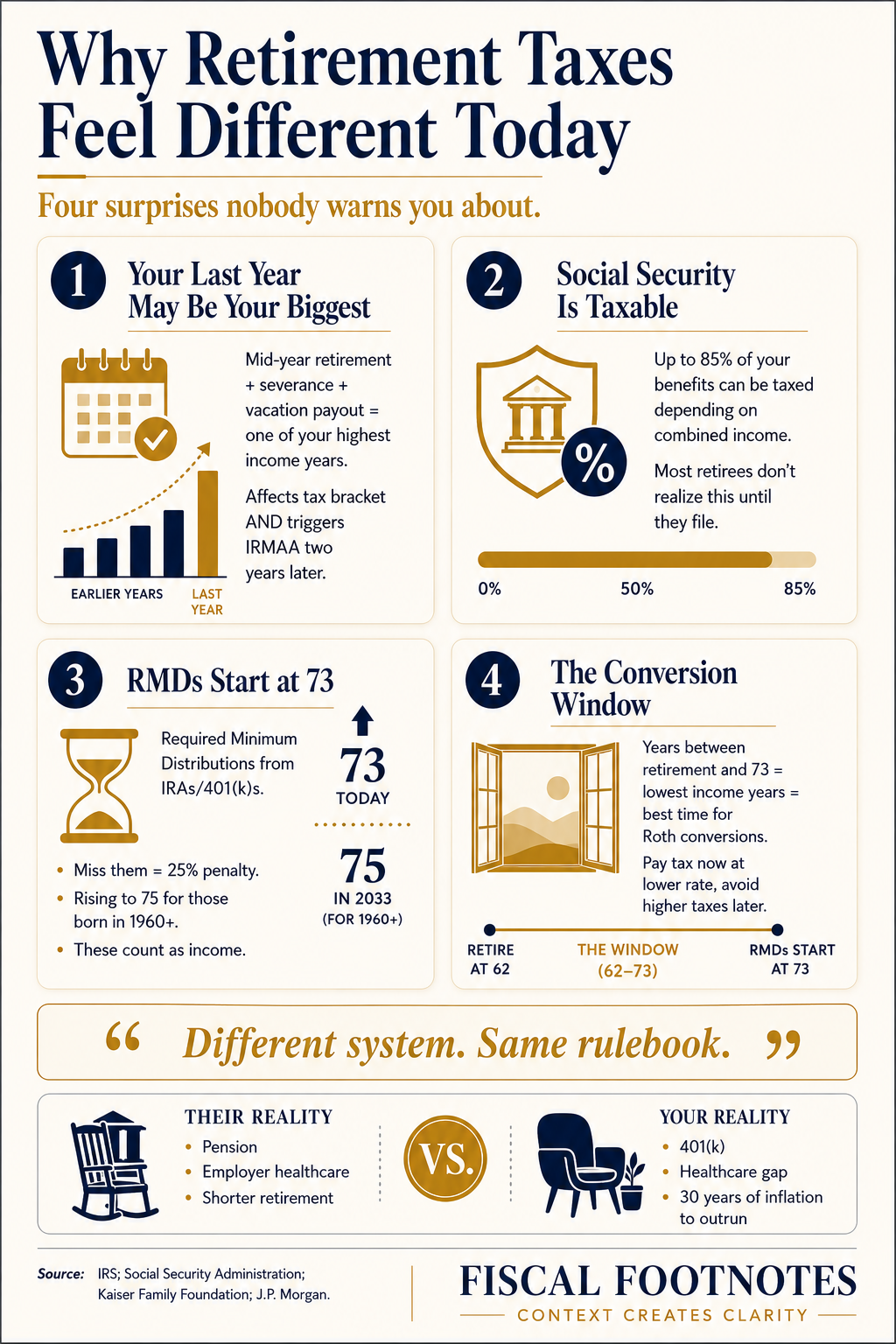 Retirement Tax Surprises